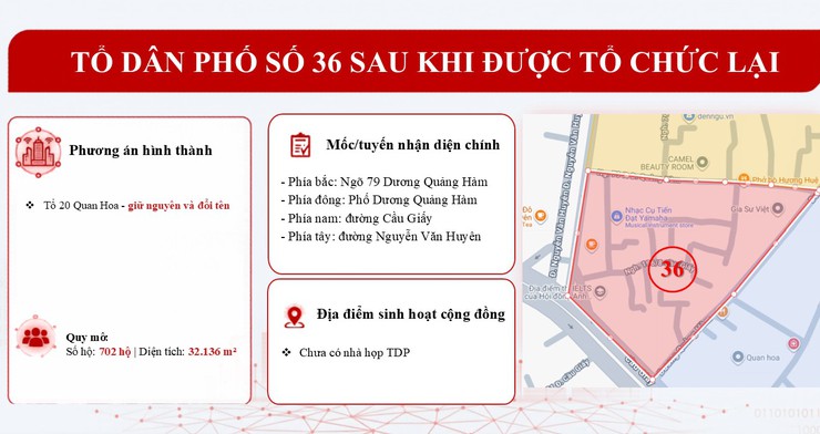 Bản mô tả dự kiến 50 Tổ dân phố sau khi được tổ chức lại- Ảnh 36.