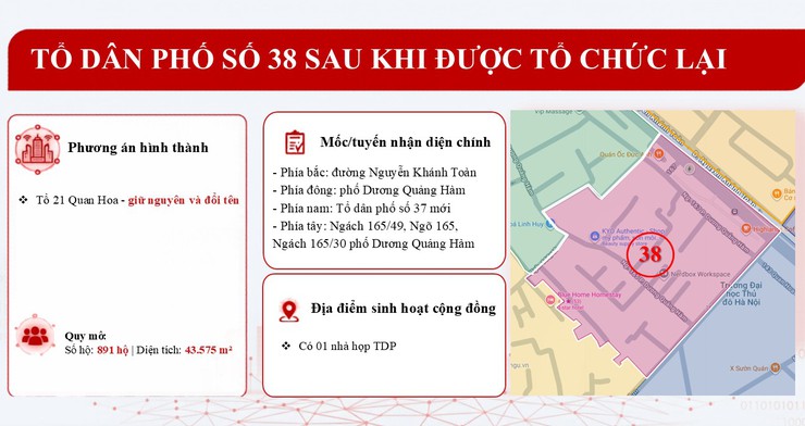 Bản mô tả dự kiến 50 Tổ dân phố sau khi được tổ chức lại- Ảnh 38.