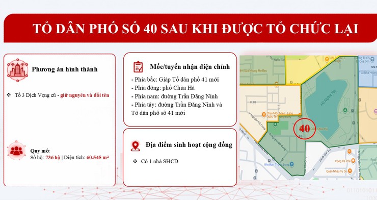 Bản mô tả dự kiến 50 Tổ dân phố sau khi được tổ chức lại- Ảnh 40.