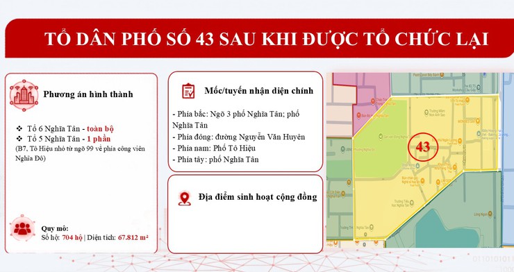 Bản mô tả dự kiến 50 Tổ dân phố sau khi được tổ chức lại- Ảnh 43.