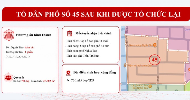 Bản mô tả dự kiến 50 Tổ dân phố sau khi được tổ chức lại- Ảnh 45.