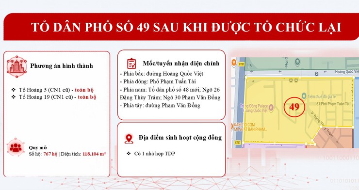 Bản mô tả dự kiến 50 Tổ dân phố sau khi được tổ chức lại- Ảnh 49.