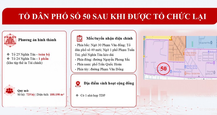 Bản mô tả dự kiến 50 Tổ dân phố sau khi được tổ chức lại- Ảnh 50.