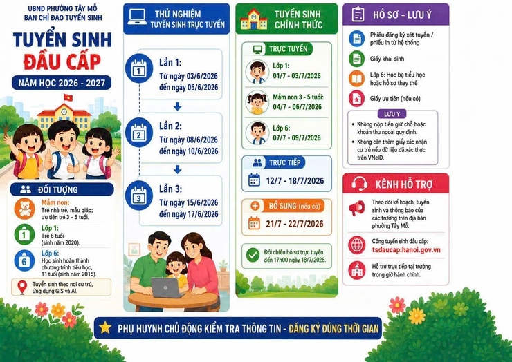 BCĐ thi và tuyển sinh năm 2026 phường Tây Mỗ thông báo về các đợt tuyển sinh trực tuyến thử nghiệm trên hệ thống tuyển sinh đầu cấp- Ảnh 1.