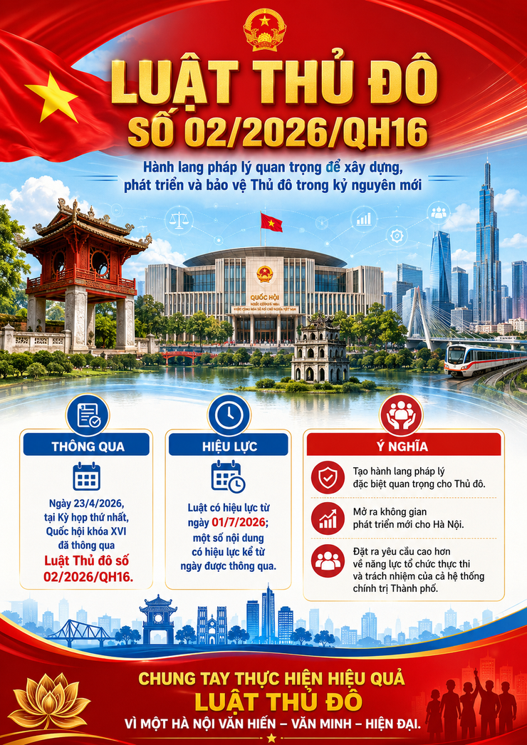 TUYÊN TRUYỀN LUẬT THỦ ĐÔ NĂM 2026: Chung tay xây dựng xã Phúc Thọ văn minh, hiện đại, phát triển bền vững
- Ảnh 1.