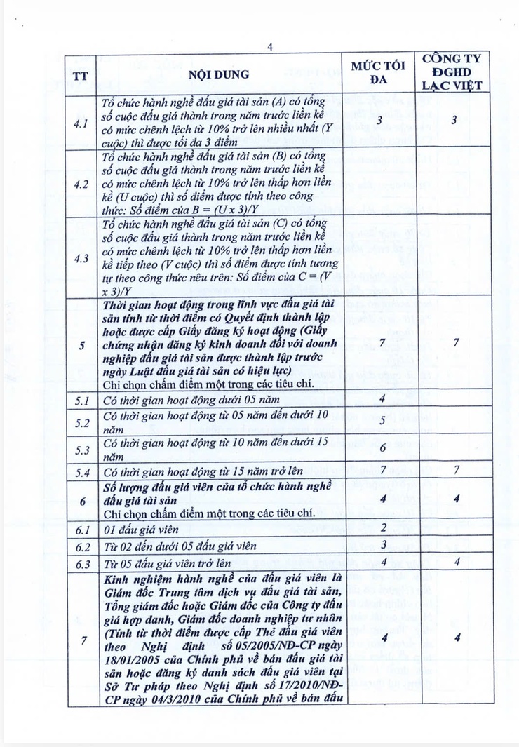 Thông báo kết quả lựa chọn tổ chức hành nghề đấu giá tài sản - Ảnh 8.