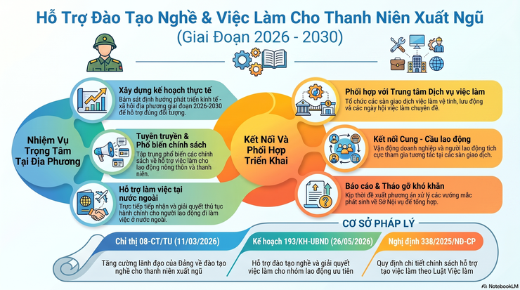Tuyên truyền công tác đào tạo nghề và hỗ trợ việc làm cho thanh niên là hạ sĩ quan, binh sĩ, chiến sĩ hoàn thành nghĩa vụ quân sự tại ngũ, nghĩa vụ tham gia Công an nhân dân trên địa bàn thành phố Hà Nội xuất ngũ- Ảnh 1.