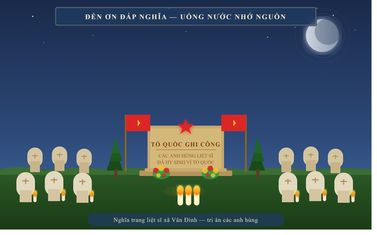 Xã Vân Đình chủ động tìm kiếm, quy tập và xác định danh tính hài cốt liệt sĩ còn thiếu thông tin- Ảnh 2.