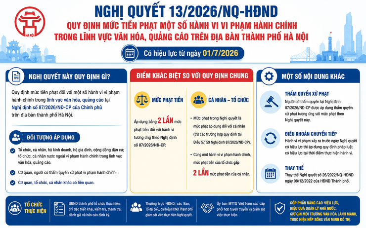 Những nội dung cần biết trong Nghị quyết số 13/2026/NQ-HĐND của HĐND thành phố Hà Nội- Ảnh 1.
