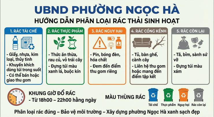 Tăng cường các giải pháp nâng cao chất lượng vệ sinh môi trường- Ảnh 1.