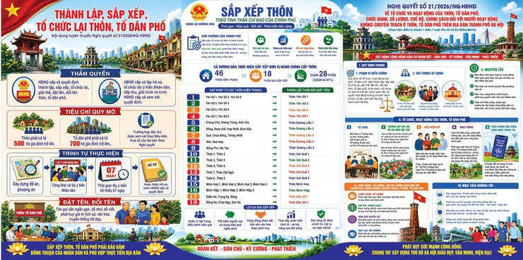 99,98% số hộ gia đình được lấy ý kiến đồng thuận với đề án sắp xếp lại thôn trên địa bàn xã Dương Hoà- Ảnh 1.