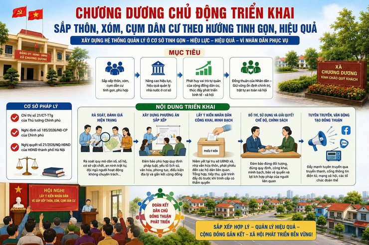 Chương Dương chủ động triển khai sắp thôn, xóm, cụm dân cư theo hướng tinh gọn, hiệu quả- Ảnh 1.