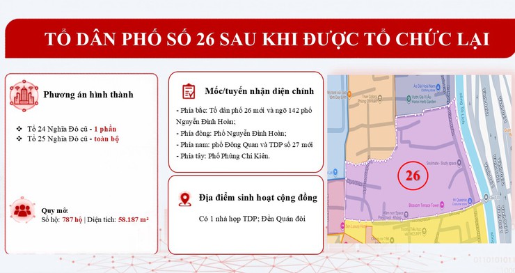 Bản mô tả dự kiến 50 Tổ dân phố sau khi được tổ chức lại- Ảnh 26.