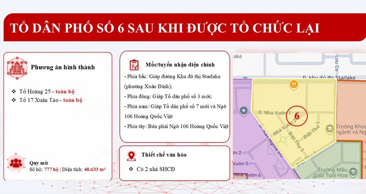Bản mô tả dự kiến 50 Tổ dân phố sau khi được tổ chức lại- Ảnh 6.