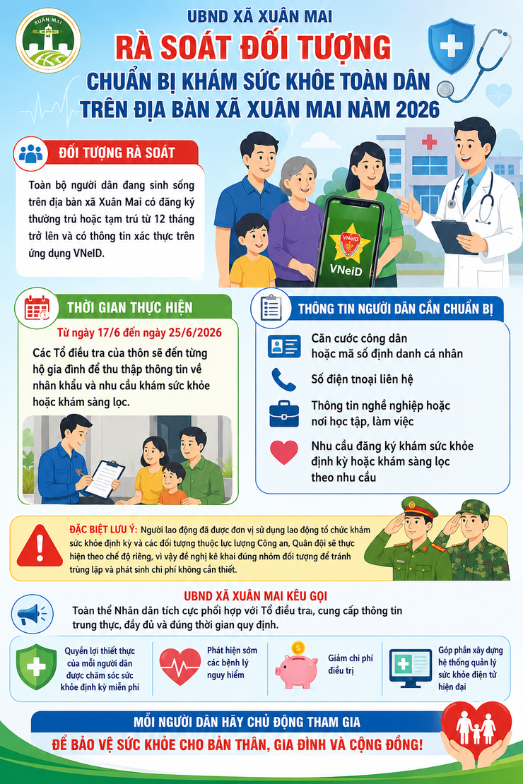 Rà soát đối tượng chuẩn bị khám sức khỏe toàn dân trên địa bàn xã Xuân Mai năm 2026- Ảnh 1.