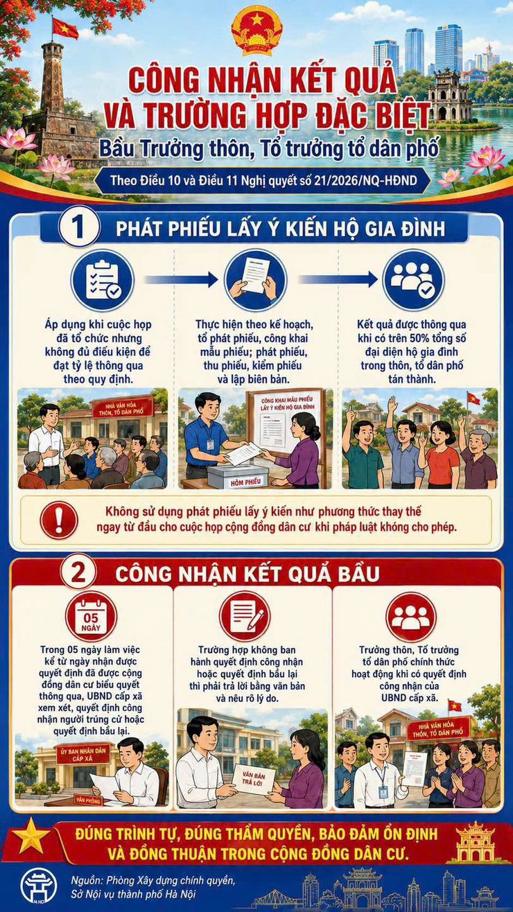 TUYÊN TRUYỀN PHÁP LUẬT- Ảnh 1.