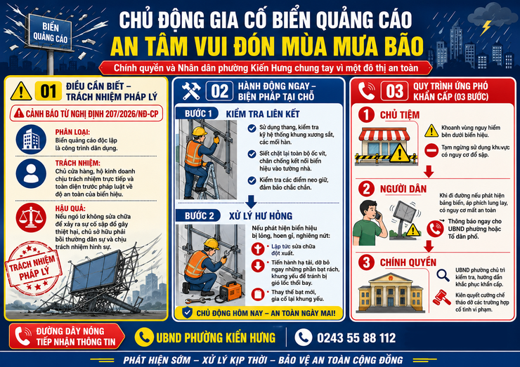 Tin cảnh báo: Kiểm tra, gia cố biển quảng cáo trước mùa mưa bão tại phường Kiến Hưng- Ảnh 1.