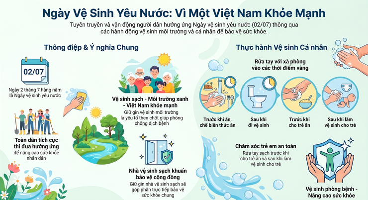 Tích cực hưởng ứng Ngày Vệ sinh yêu nước nâng cao sức khỏe nhân dân năm 2026- Ảnh 1.