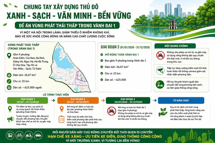 NGƯỜI DÂN PHƯỜNG VĂN MIẾU - QUỐC TỬ GIÁM CẦN BIẾT VỀ LỘ TRÌNH THỰC HIỆN VÙNG PHÁT THẢI THẤP TẠI KHU VỰC VÀNH ĐAI 1- Ảnh 1.