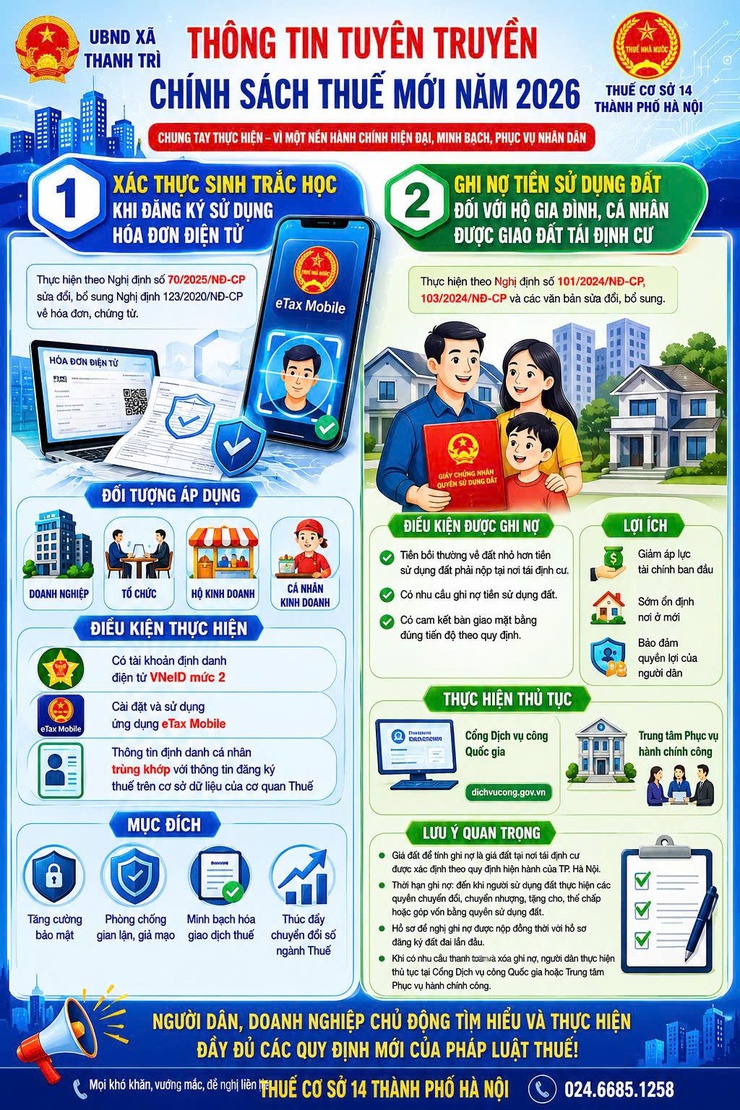 Thực hiện xác thực sinh trắc học đối với người đại diện theo pháp luật khi đăng ký sử dụng hóa đơn điện tử và chính sách ghi nợ tiền sử dụng đất đối với hộ gia đình, cá nhân được giao đất tái định cư- Ảnh 1.