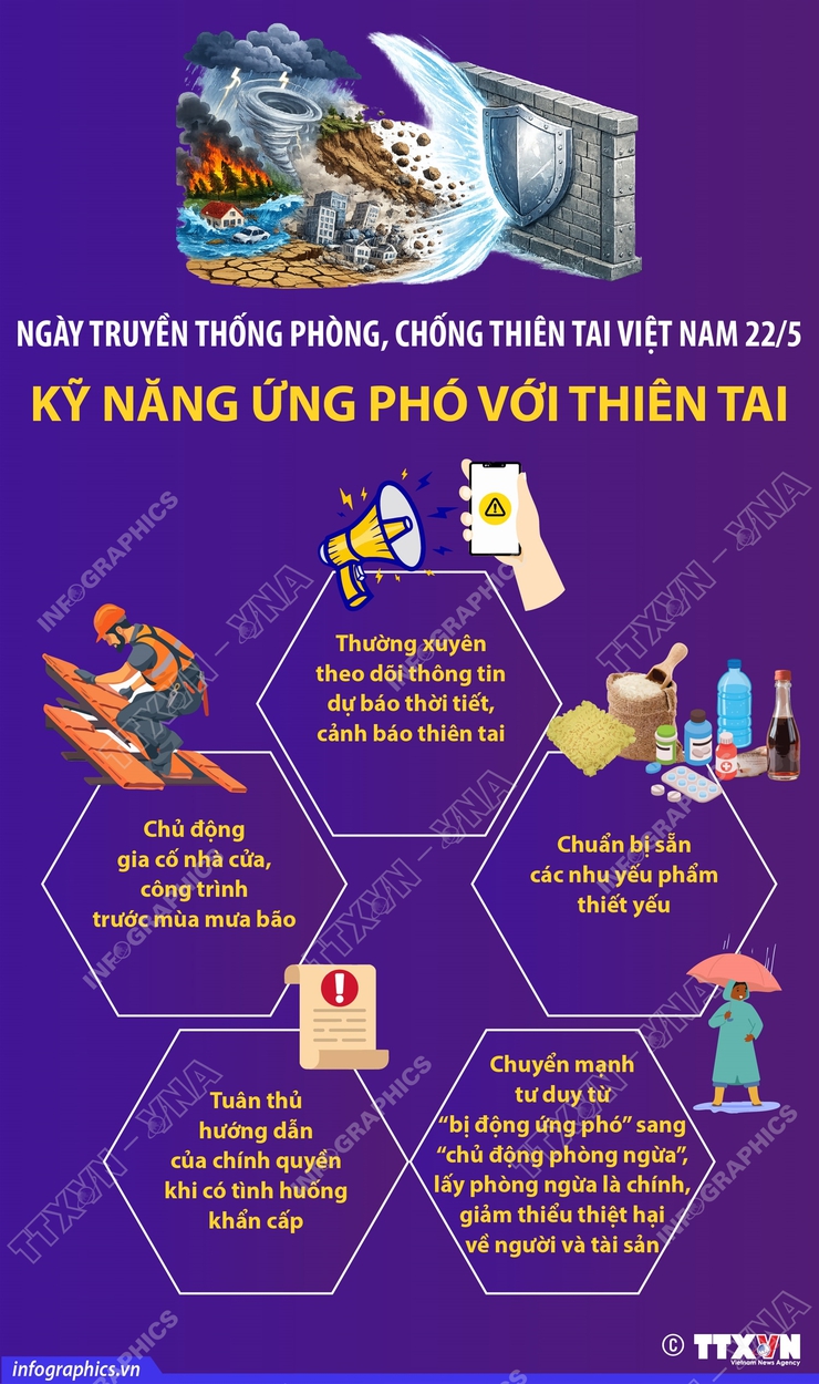 Kỹ năng nhận biết và ứng phó kịp thời với các nguy cơ thiên tai- Ảnh 1.