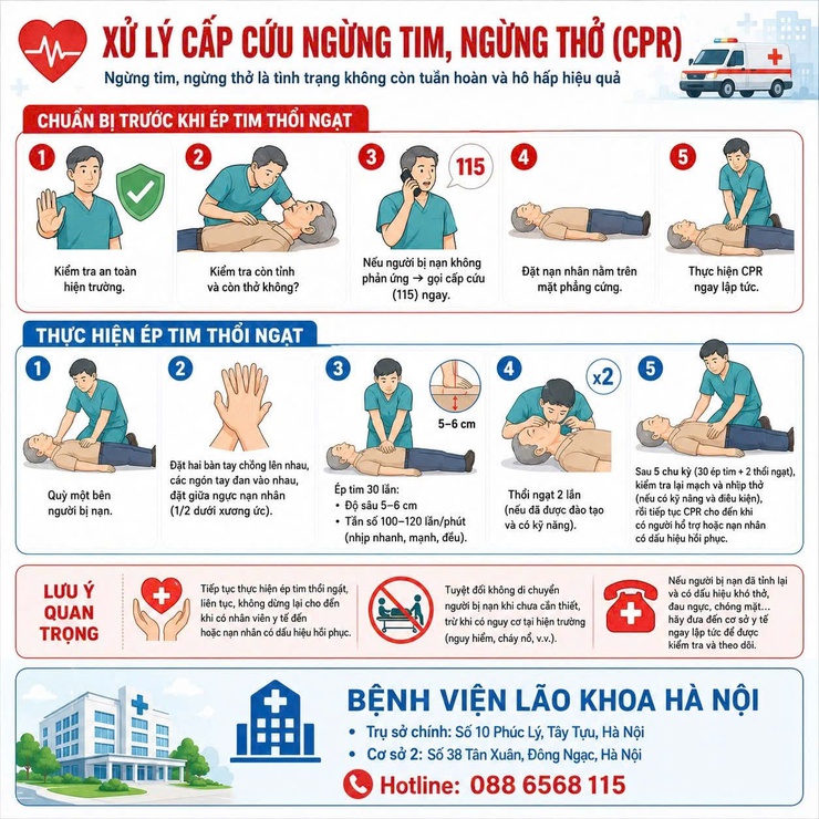Những phút đầu quyết định sự sống: Đừng bỏ lỡ cơ hội cứu người khi gặp trường hợp ngừng tim, ngừng thở- Ảnh 1.