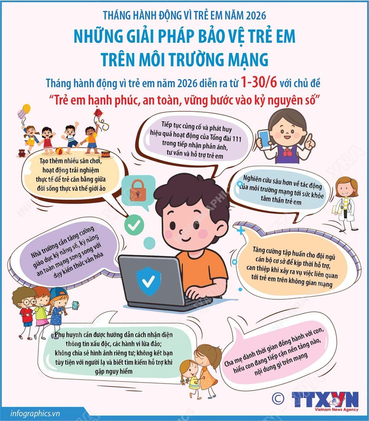 Những giải pháp bảo vệ trẻ em trên môi trường mạng- Ảnh 1.