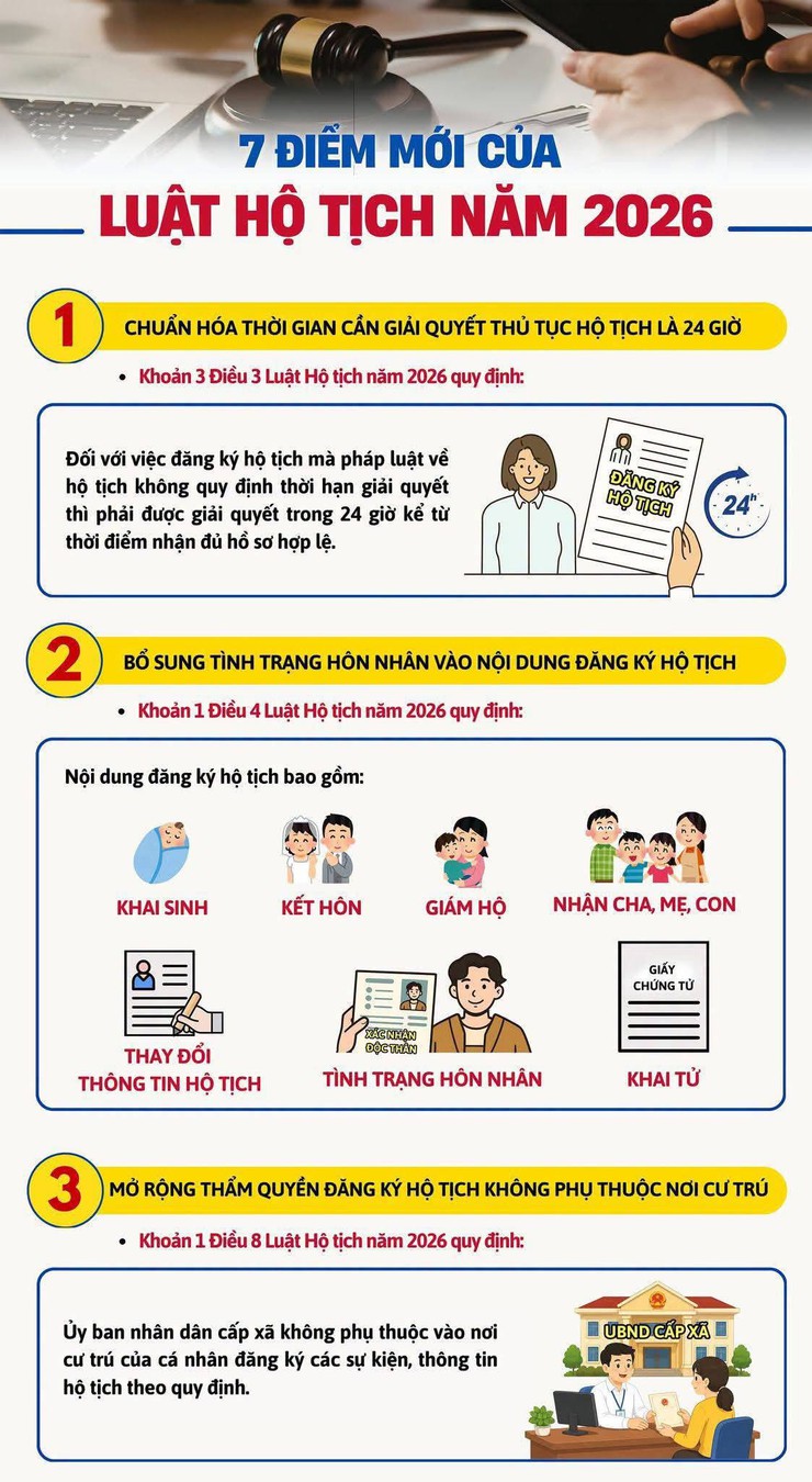 7 điểm mới của Luật Hộ tịch năm 2026- Ảnh 1.