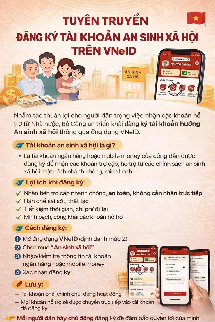 Tích hợp tài khoản hưởng an sinh xã hội trên ứng dụng VNeID- Ảnh 1.