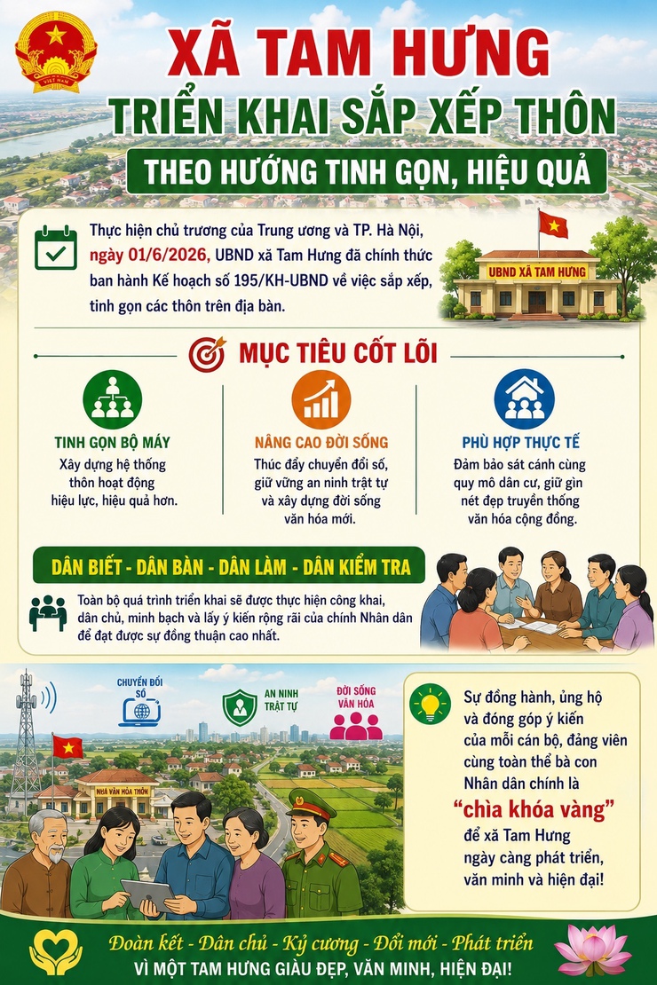 Xã Tam Hưng triển khai sắp xếp thôn theo hướng tinh gọn, hiệu quả phù hợp thực tiễn- Ảnh 1.