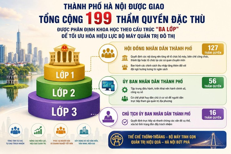 Luật Thủ đô - “bệ phóng” thể chế để Hà Nội bứt phá trong kỷ nguyên mới và cơ hội chuyển mình của Dương Nội- Ảnh 1.