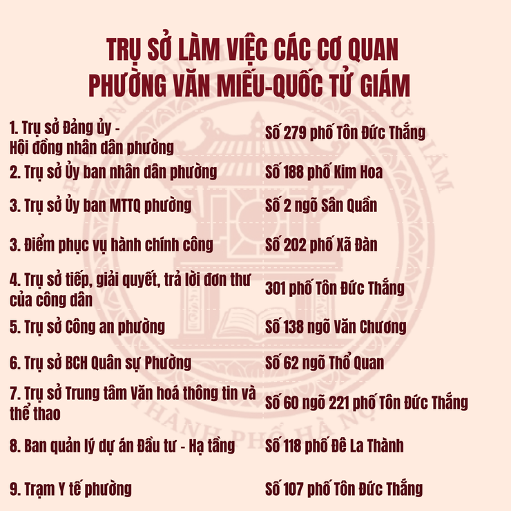 TRỤ SỞ LÀM VIỆC CÁC CƠ QUAN CỦA PHƯỜNG VĂN MIẾU- QUỐC TỬ GIÁM - Ảnh 1.