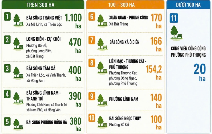  Trục đại lộ cảnh quan sông Hồng được đầu tư xây dựng thế nào?- Ảnh 2.