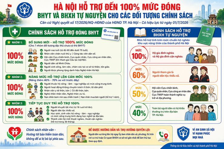 Hà Nội tăng mức quà tết lên 500.000đ và mở rộng đối tượng hưởng trợ cấp BHXH- Ảnh 1.