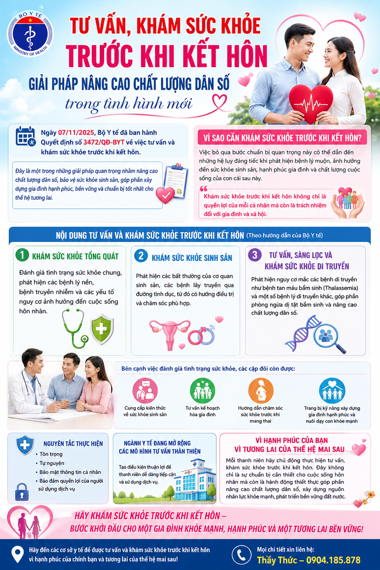 Tư vấn, khám sức khỏe trước khi kết hôn – Giải pháp nâng cao chất lượng dân số trong tình hình mới- Ảnh 1.