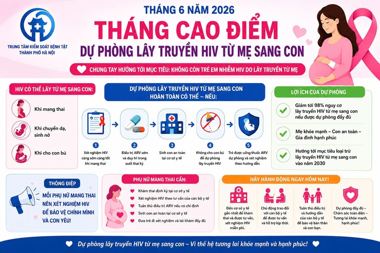 Tháng 6 - Tháng cao điểm Dự phòng lây truyền HIV từ mẹ sang con- Ảnh 1.