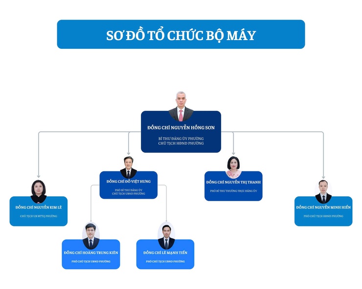 Lãnh đạo chủ chốt phường- Ảnh 1.