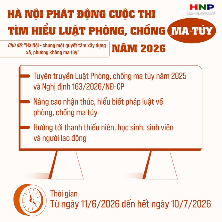 Cuộc thi trực tuyến "Tìm hiểu Luật Phòng, chống ma túy và các văn bản hướng dẫn thi hành"- Ảnh 1.