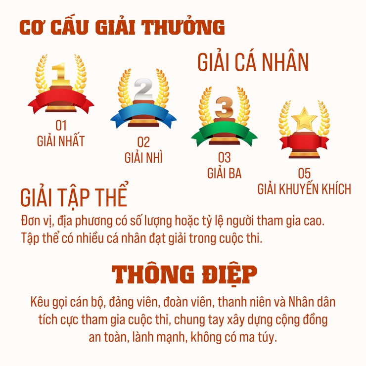 Cuộc thi trực tuyến "Tìm hiểu Luật Phòng, chống ma túy và các văn bản hướng dẫn thi hành"- Ảnh 4.