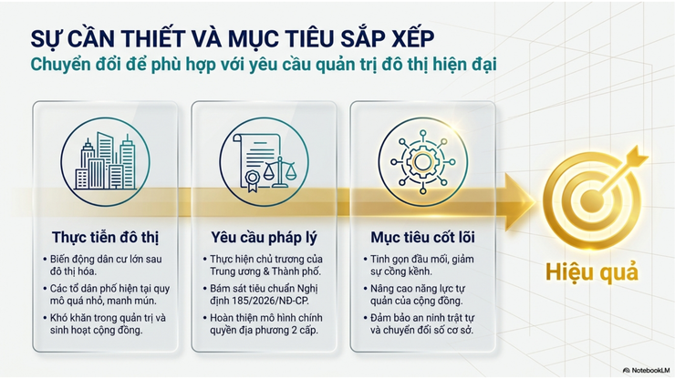 Phường Bạch Mai: Tuyên truyền phương án sắp xếp tổ dân phố năm 2026- Ảnh 3.
