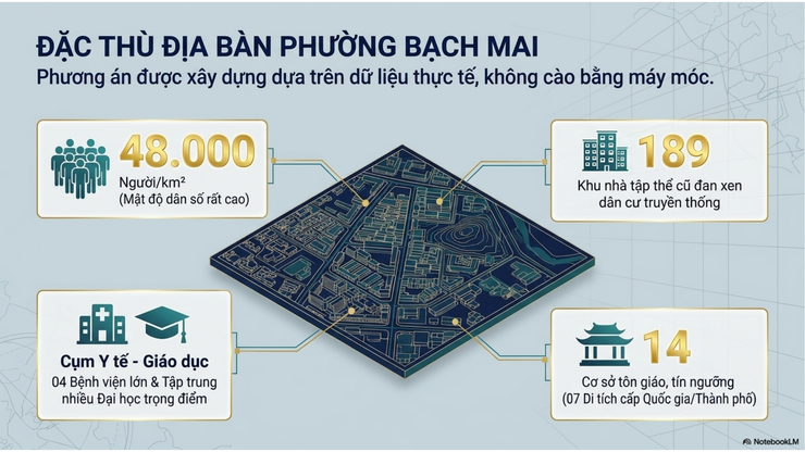 Phường Bạch Mai: Tuyên truyền phương án sắp xếp tổ dân phố năm 2026- Ảnh 4.
