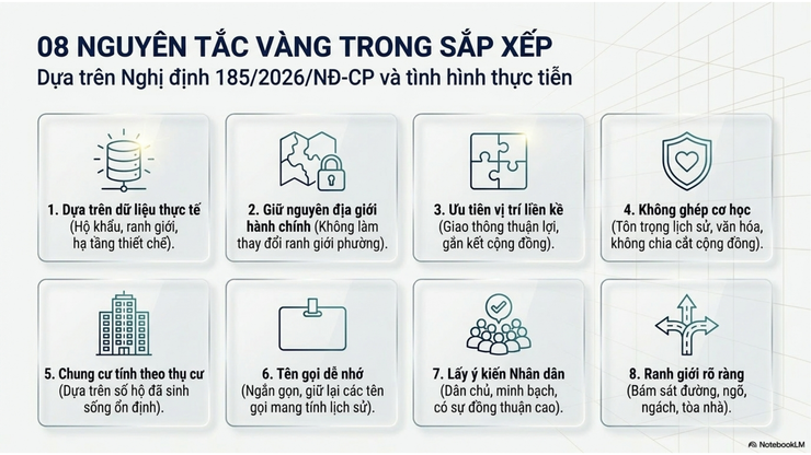 Phường Bạch Mai: Tuyên truyền phương án sắp xếp tổ dân phố năm 2026- Ảnh 5.