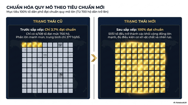 Phường Bạch Mai: Tuyên truyền phương án sắp xếp tổ dân phố năm 2026- Ảnh 7.