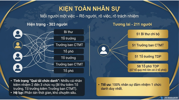 Phường Bạch Mai: Tuyên truyền phương án sắp xếp tổ dân phố năm 2026- Ảnh 8.