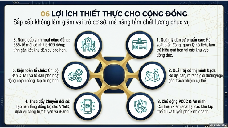 Phường Bạch Mai: Tuyên truyền phương án sắp xếp tổ dân phố năm 2026- Ảnh 9.