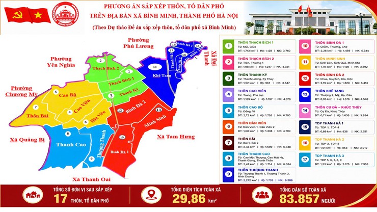 XÃ BÌNH MINH ĐẨY MẠNH TUYÊN TRUYỀN, LẤY Ý KIẾN NHÂN DÂN VỀ DỰ THẢO ĐỀ ÁN SẮP XẾP THÔN, TỔ DÂN PHỐ- Ảnh 3.