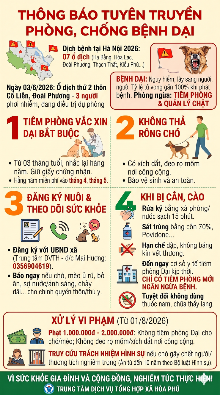 THÔNG BÁO TUYÊN TRUYỀN PHÒNG, CHỐNG BỆNH DẠI- Ảnh 1.