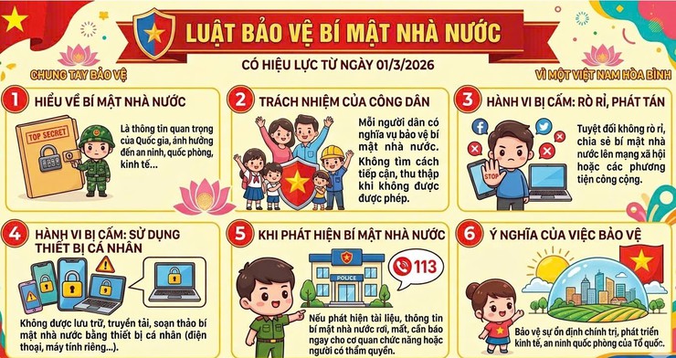 Phường Dương Nội triển khai Luật Bảo vệ bí mật nhà nước, đảm bảo giữ vững an ninh thông tin từ cơ sở- Ảnh 1.