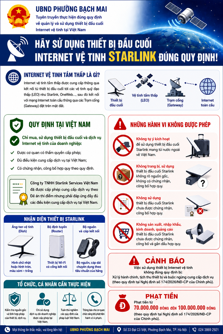 Tuyên truyền hướng dẫn, rà soát,
kiểm tra việc sử dụng thiết bị đầu cuối vệ
tinh Starlink trên địa bàn thành phố- Ảnh 1.