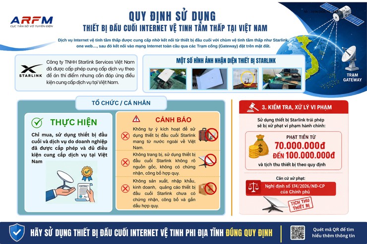 Tuyên truyền hướng dẫn, rà soát,
kiểm tra việc sử dụng thiết bị đầu cuối vệ
tinh Starlink trên địa bàn thành phố- Ảnh 2.